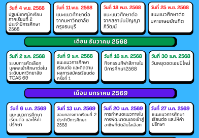 แนะแนว ม.6
