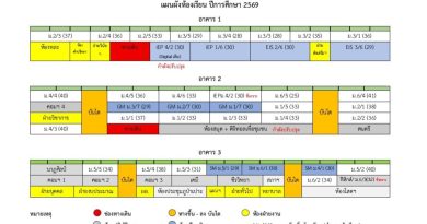 แผนผังห้องเรียน