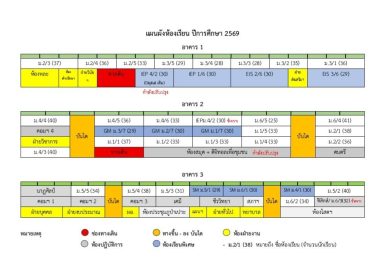 แผนผังห้องเรียน
